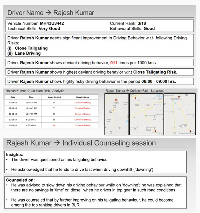 Driver Behaviour Mapping Report